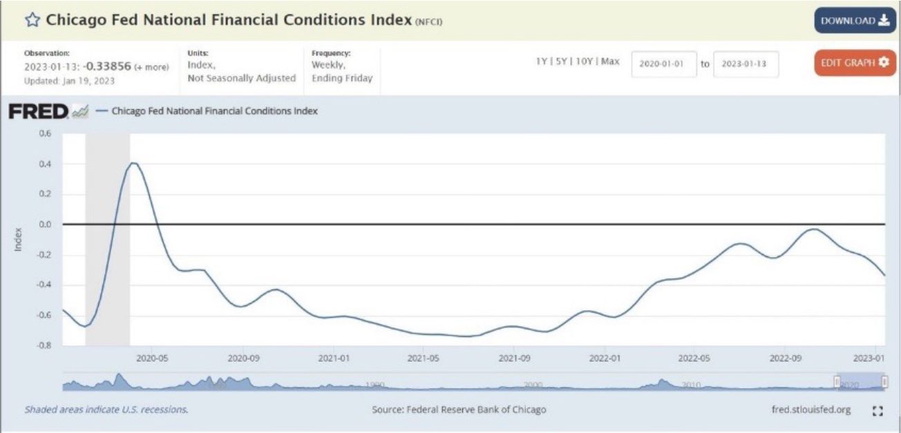 Chicago Fed